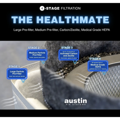 Austin Air HealthMate Filter